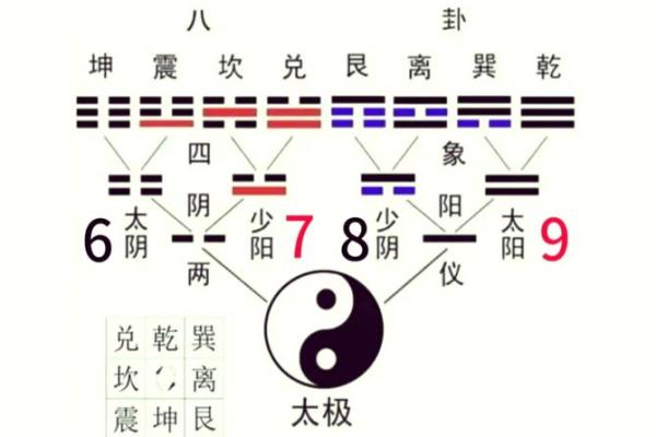 八卦算命原理,八卦推算命运和解析