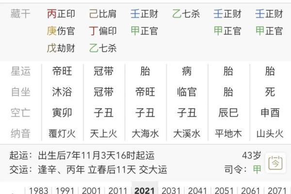 八字极弱的特殊命格有你吗