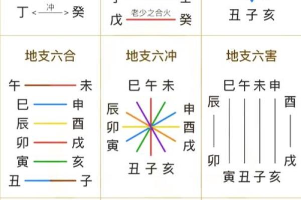 王女士生辰八字算命