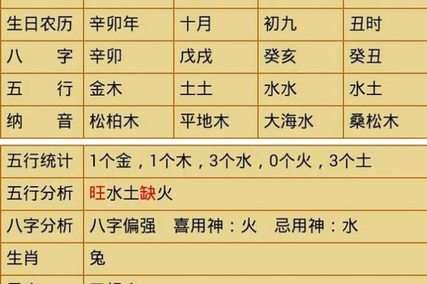 八字缺木喜土男孩名字