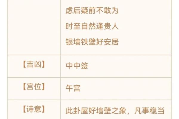 观音灵签81签宫末六甲