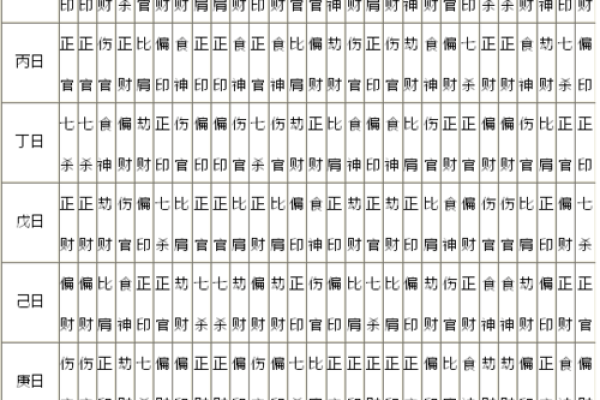 八字遇到喜用神流年