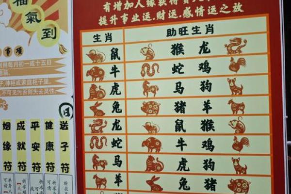 神准测试--最近三个月有无偏财大运？