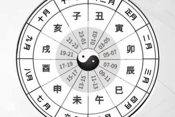 紫薇斗数看润月