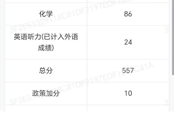 测试你的考试成绩