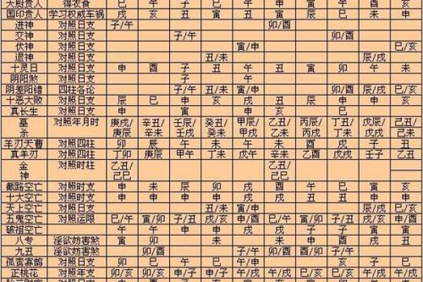 【八字争老公攻略】分析命理，助你抢得芳心