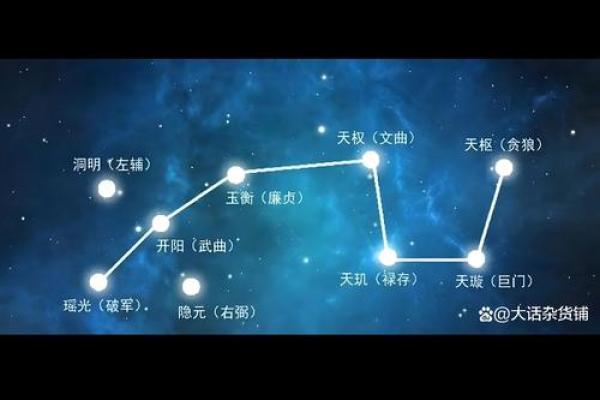 太乙神数紫薇斗数