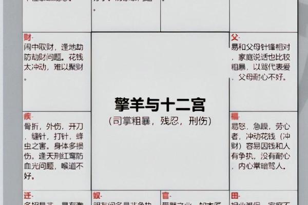 紫微斗数诸星落诸宫之：紫微星兄弟宫详解