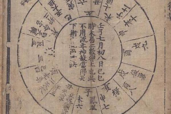 紫薇斗数阴阳相背