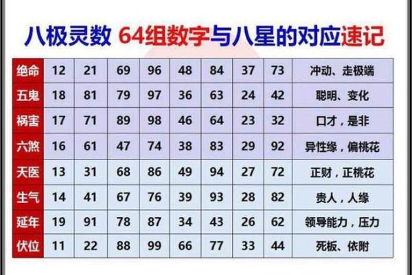 三个数字测试吉凶方法