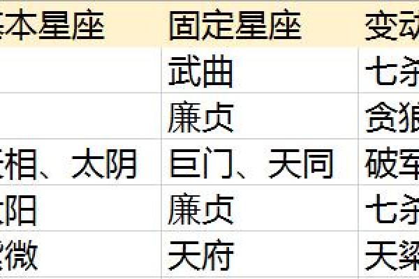 紫薇斗数看创业时机