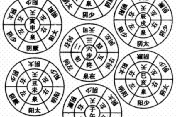 风水：天文地理之穴气四真三法