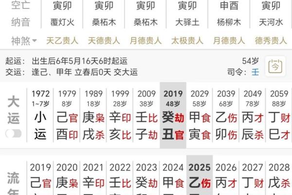 男命八字财星暗藏地支 八字日干旺
