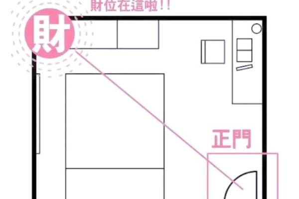 店铺需要注意哪些风水才能旺财？
