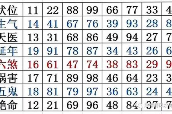 车牌号码吉凶测试免费测试 7113数字什么意思