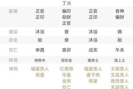 八字什么叫格局清纯