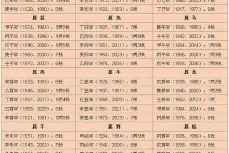 算命算八字不合的人怎么办