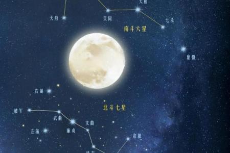 紫微斗数：天机星在财帛宫代表什么？