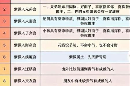 紫微斗数之福德宫与诸星，太阳星在福德宫是什么意思？