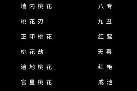 八字中最厉害的桃花有哪些呢