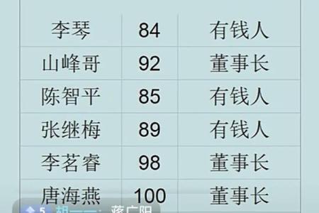 周易测试名字：来看看你的名字能打多少分？