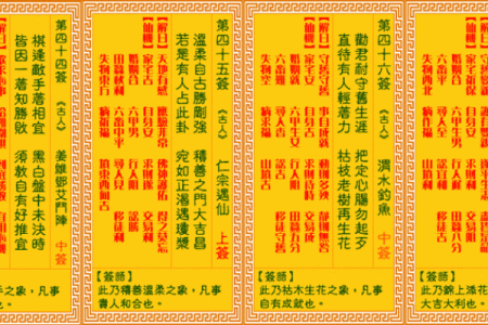 观音灵签94签解签求学业