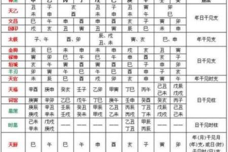 四柱八字排盘
