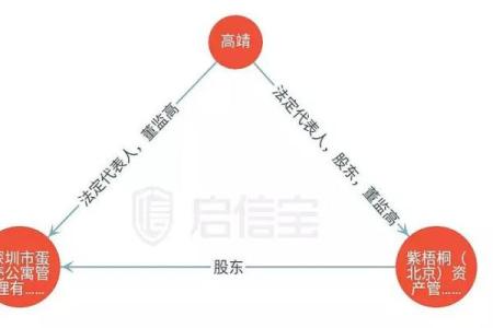 让人破产的坏风水怎样化解？