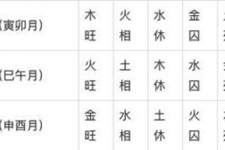 八字过旺