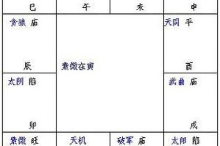 紫微斗数看上床 紫微斗数 床上？