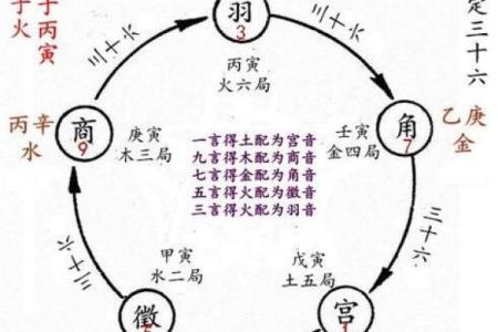 紫薇斗数豪车