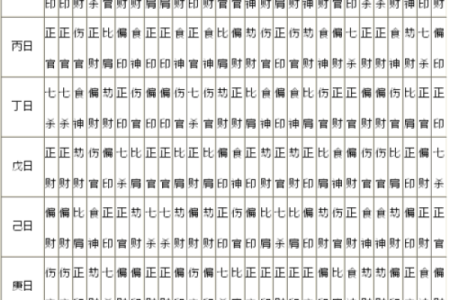 八字遇到喜用神流年