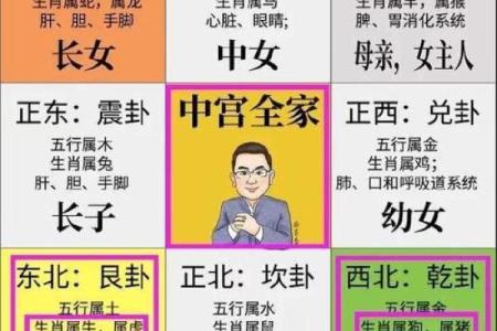 房子入门摆放风水禁忌表