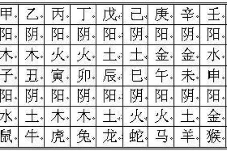 推算紫微斗数的方法（历法篇）