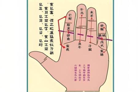 有几种人千万不要去算命，你是属哪类人呢？为什么说越算越薄？