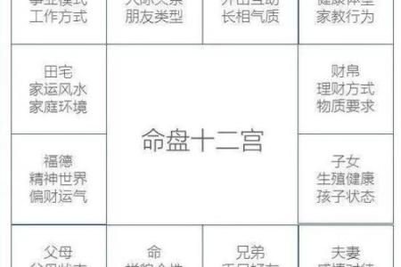 面相算命入门：三停，什么是三停？