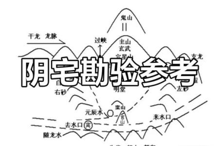 如何看房子风水-