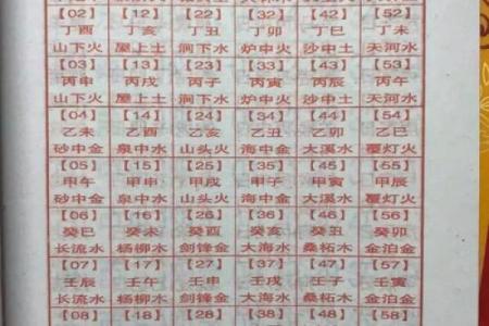 算命婚姻八字命理