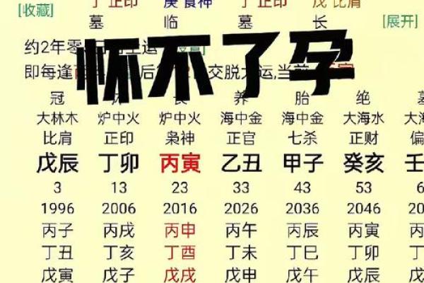 风水女命五行缺火说明什么观点