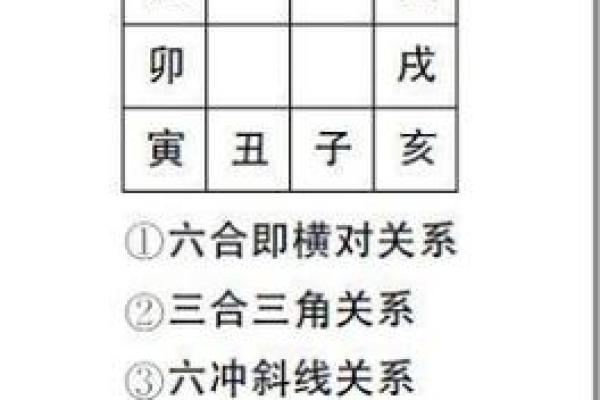 易经详解八字地支相合之六合局