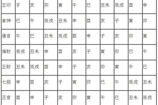 八字更好的格局是什么格