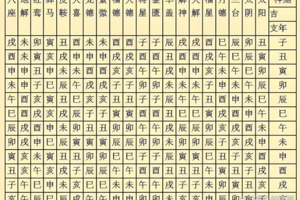命理八字与神煞八字