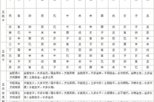 少年运好的八字特征