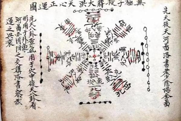 紫微斗数诸星落诸宫之：迁移宫
