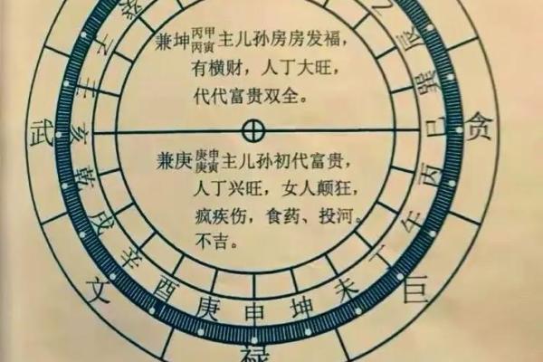 风水二十四山_二十四山劫煞是什么意思