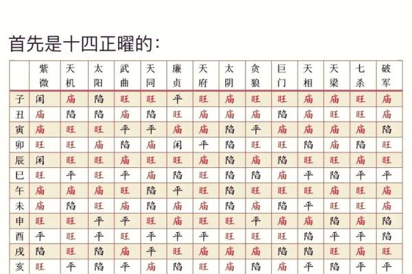 紫薇斗数辅佐星