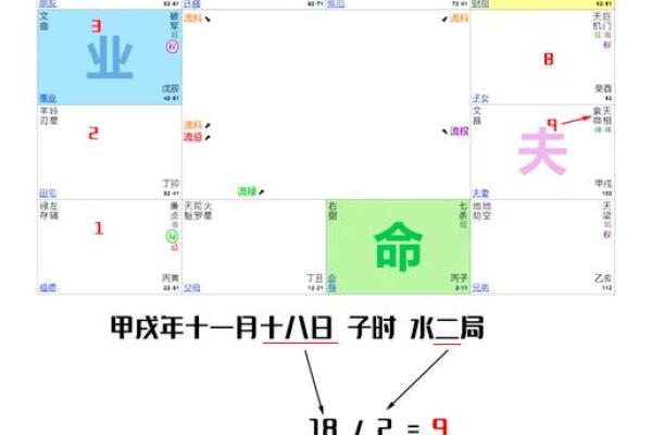 紫薇斗数辅佐星