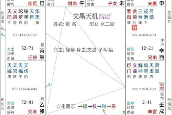 紫薇斗数命之夫