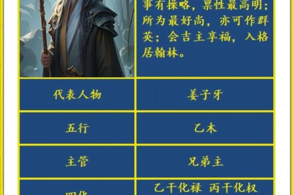 文斗天机紫薇斗数