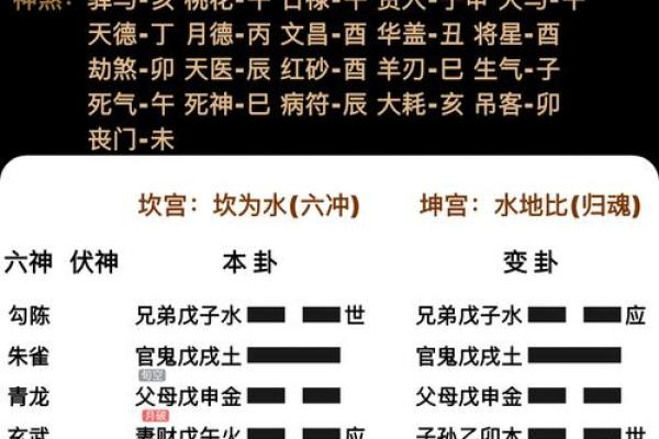 论点：五种风水易导致事业不成